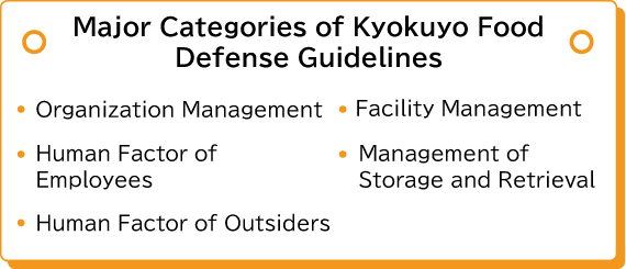 Major Categories of Kyokuyo Food Defense Guidelines