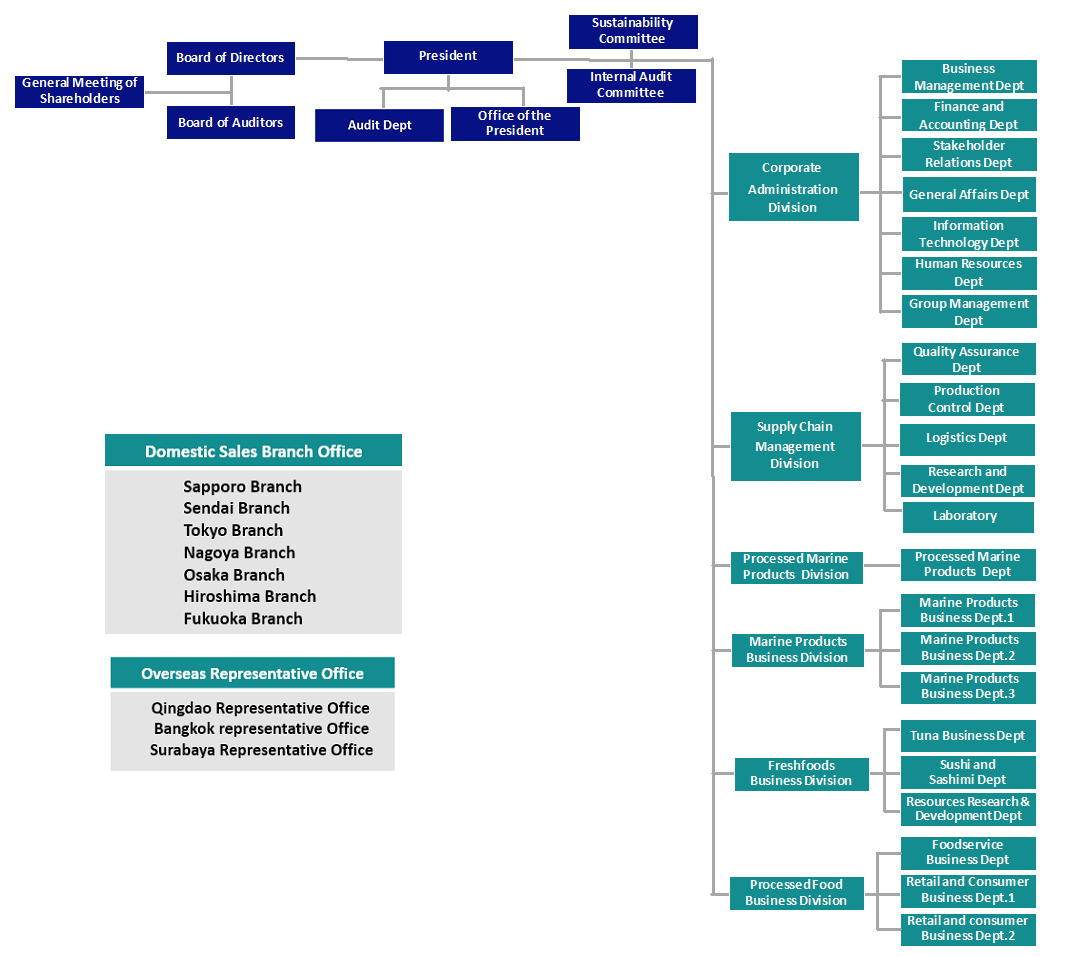 organaizationchart