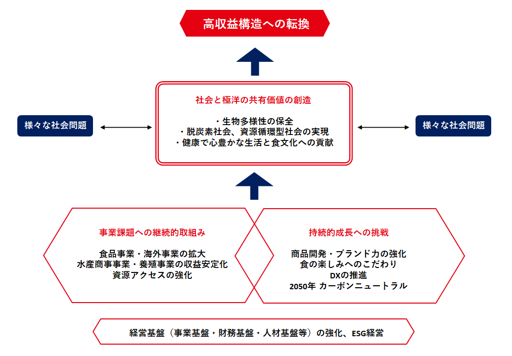 中計のイメージ図.png